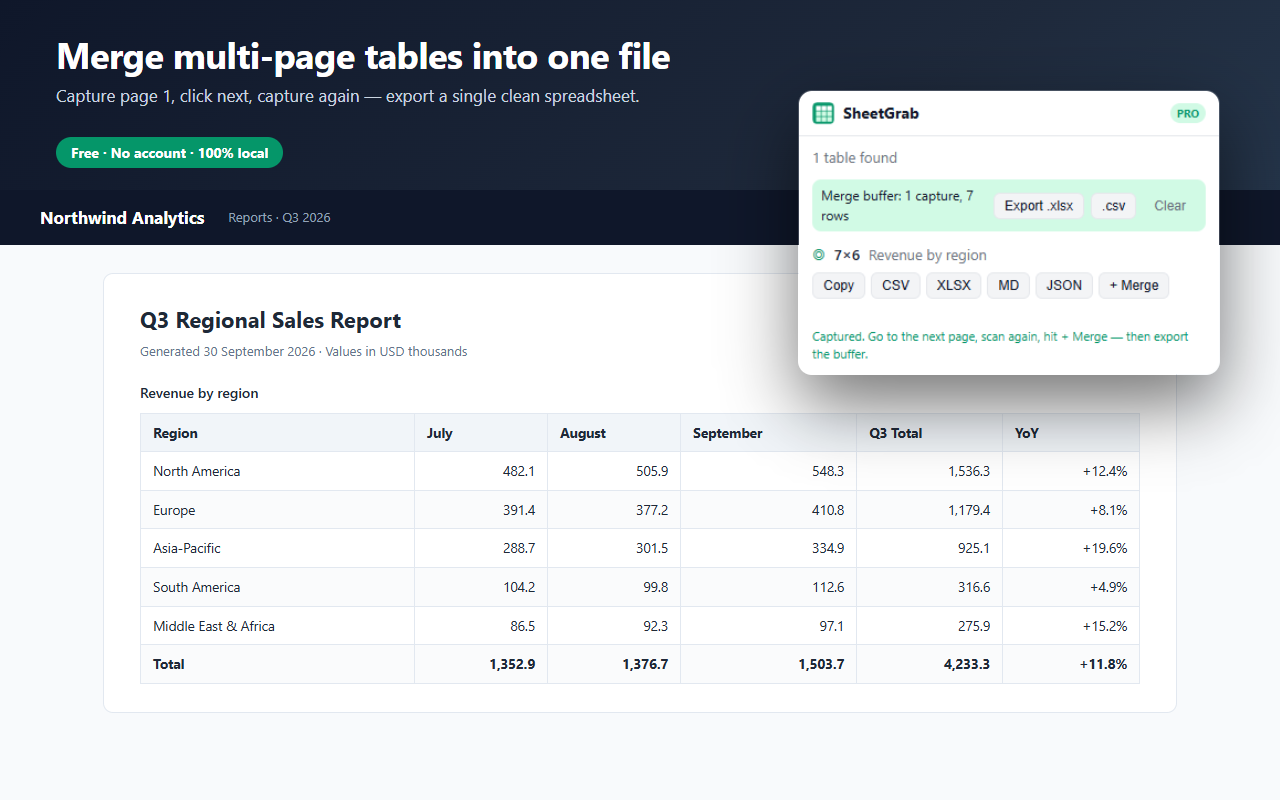 SheetGrab merge buffer combining a multi-page table into one export