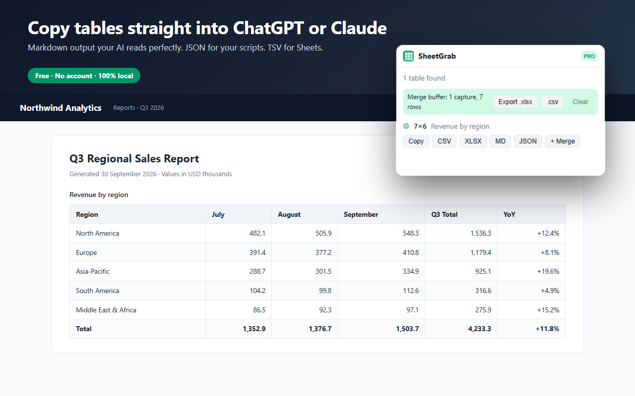 Copying a table as Markdown, ready to paste into ChatGPT or Claude